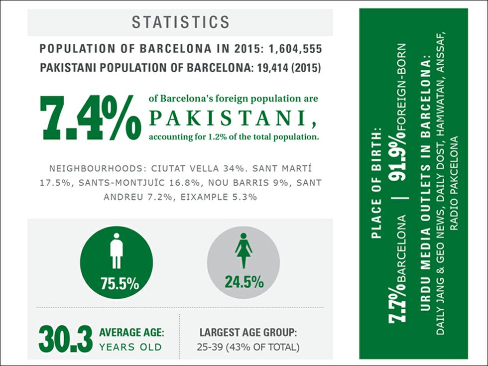 Pakistan Infographic - Colorfulness - HD Wallpaper 