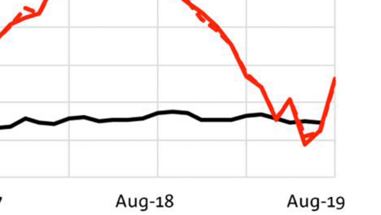 Online Retail Sales Are On The Way Up - Plot - HD Wallpaper 