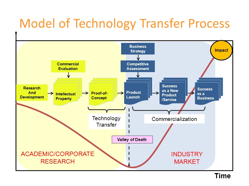 Interest Areas Of Ac - Evaluation Model Of New Product Launch Strategy - HD Wallpaper 