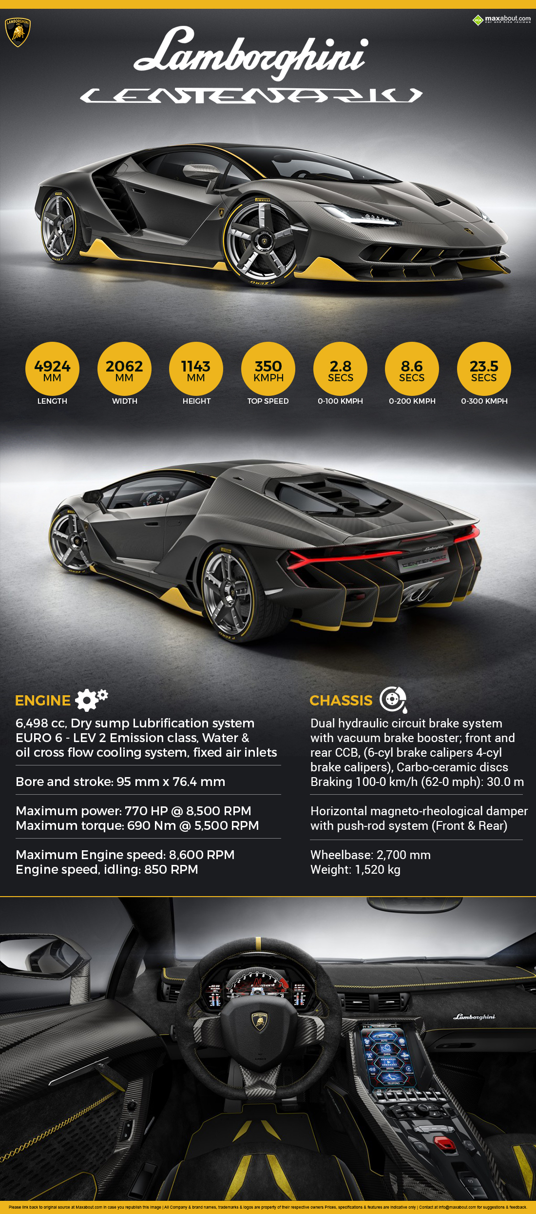 Car Infographics Image - HD Wallpaper 