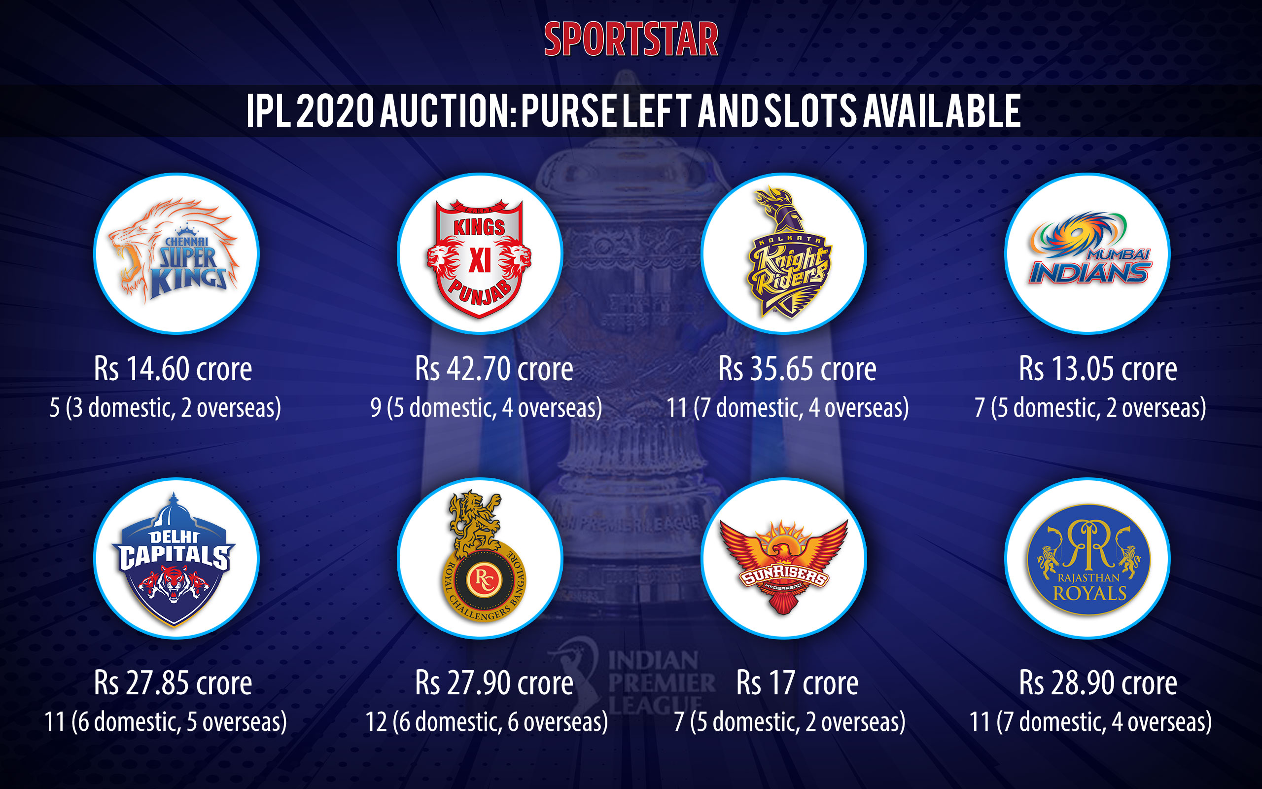 Ipl New Captain 2020 - HD Wallpaper 