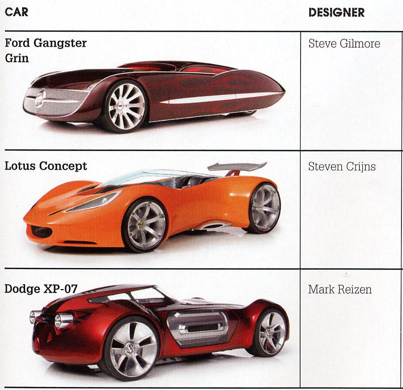 Hot Wheels Concept Cars - HD Wallpaper 