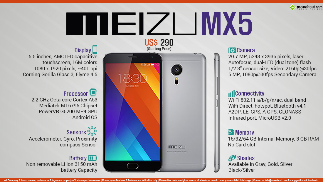 Mobile Phone Infographics Image - Meizu Mx5 32gb Black Silver - HD Wallpaper 