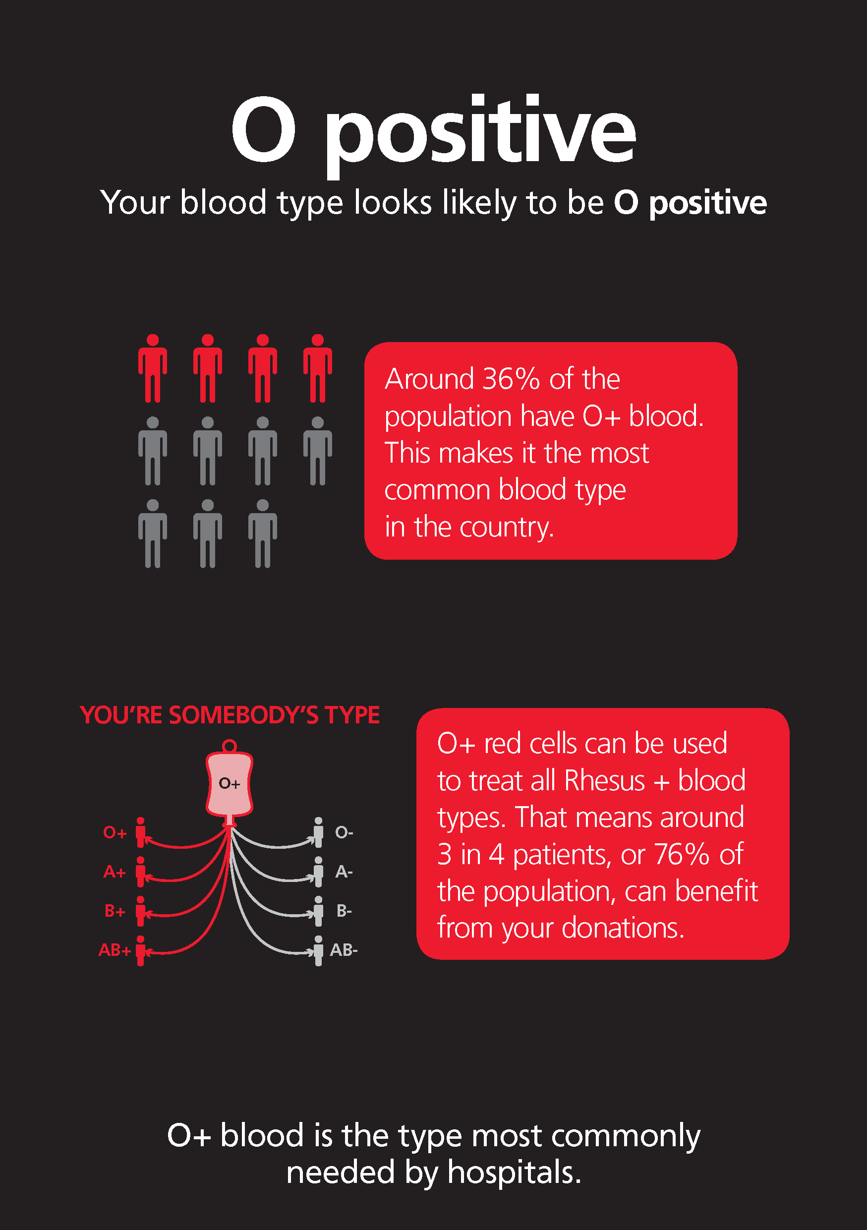 0 Positive Blood Group - HD Wallpaper 