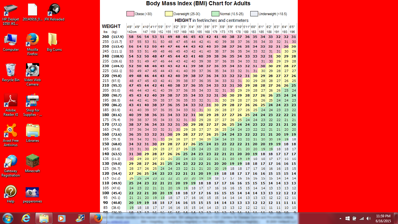 Bmi Table To Remind Me How Disgusting I Am Every Time - HD Wallpaper 