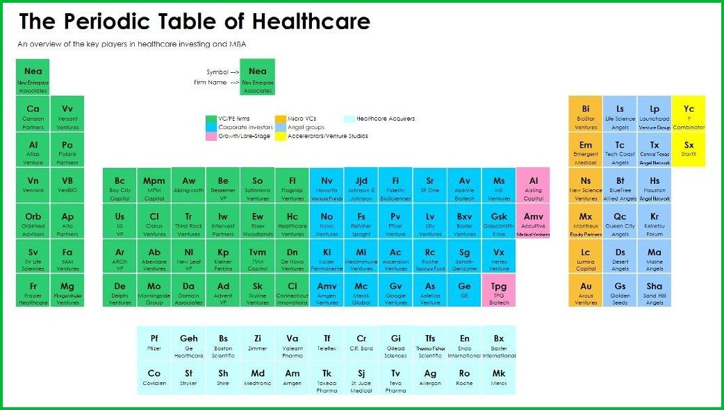 Periodic Table Of The Century - HD Wallpaper 