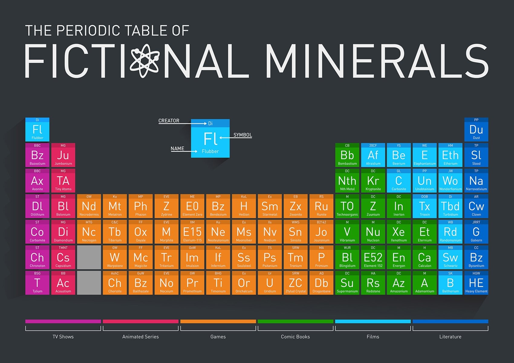 Vibranium In Periodic Table - HD Wallpaper 