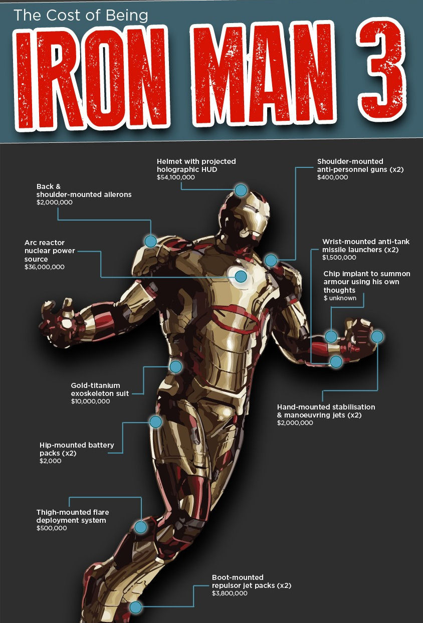 Iron Man Armour Specs - HD Wallpaper 