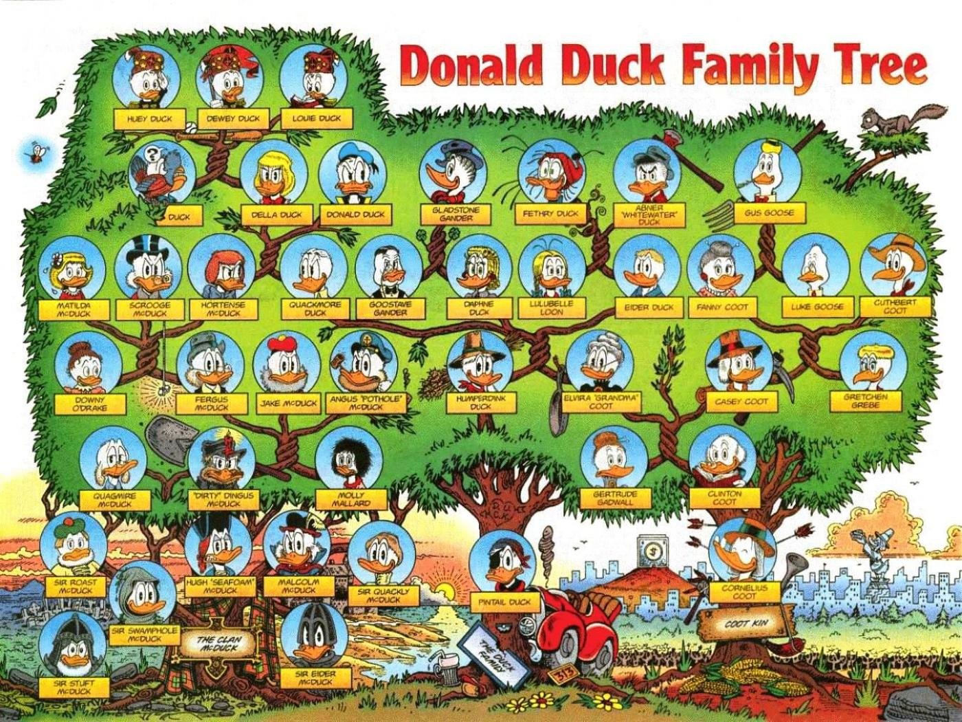 Free Download Donald Duck Wallpaper Id - Donald Duck Family Tree - HD Wallpaper 