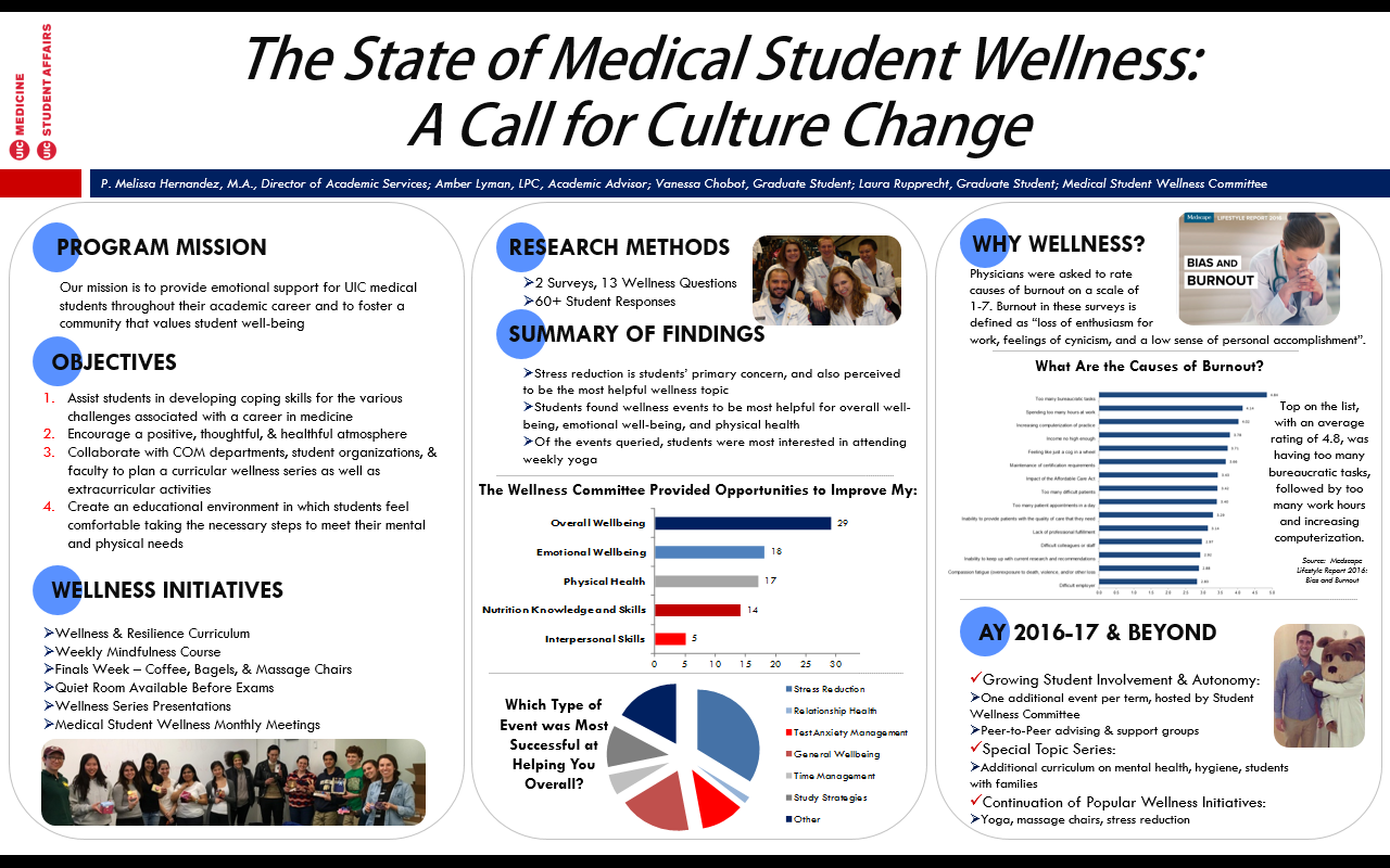 Medical Student Wellness Poster - Questions About Medical Student Wellness - HD Wallpaper 