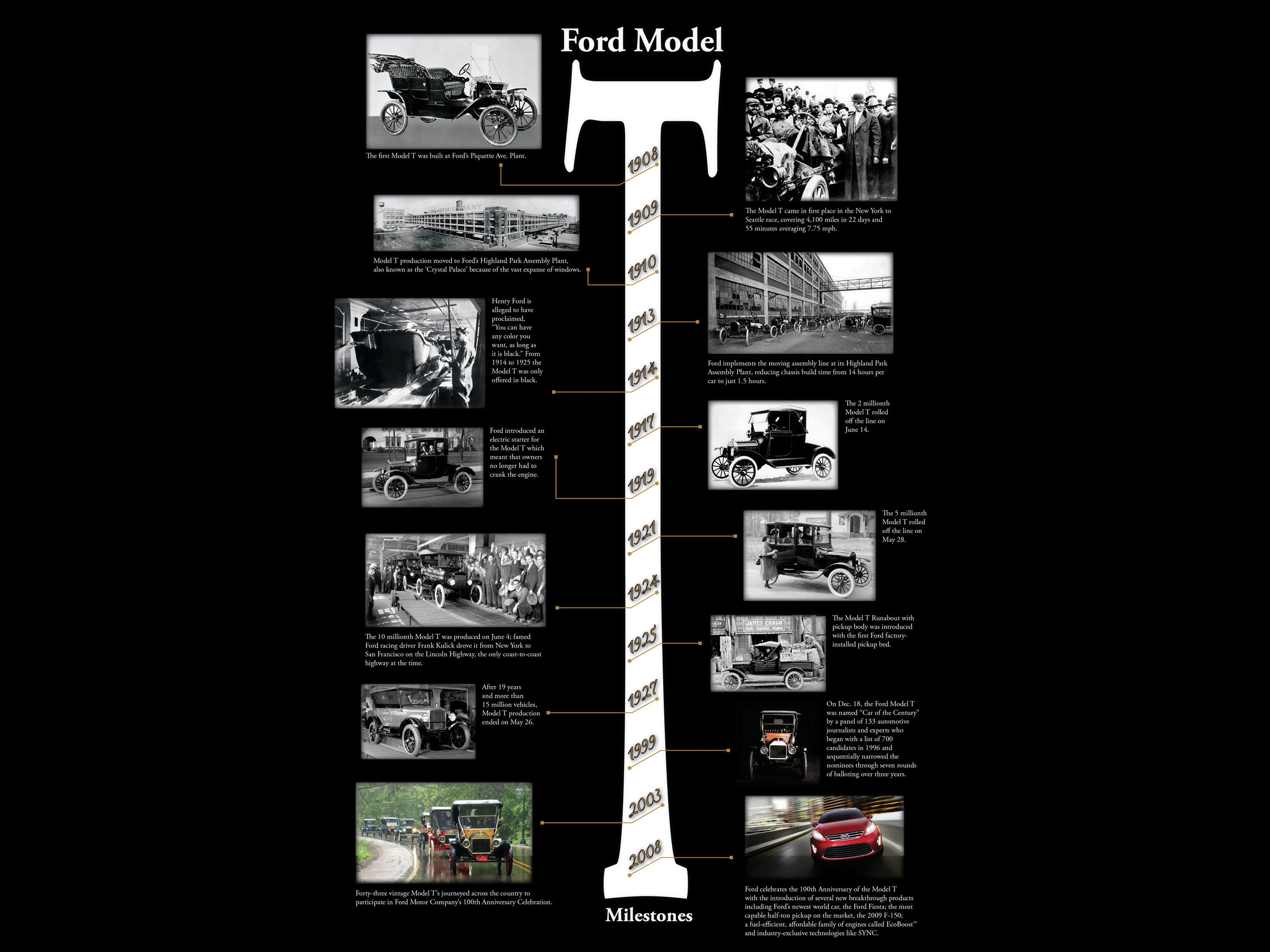 Model T Timeline - HD Wallpaper 