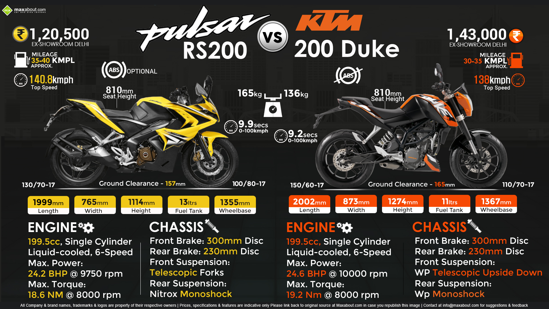 Infographics Image - Rtr 200 Vs Duke 200 - HD Wallpaper 
