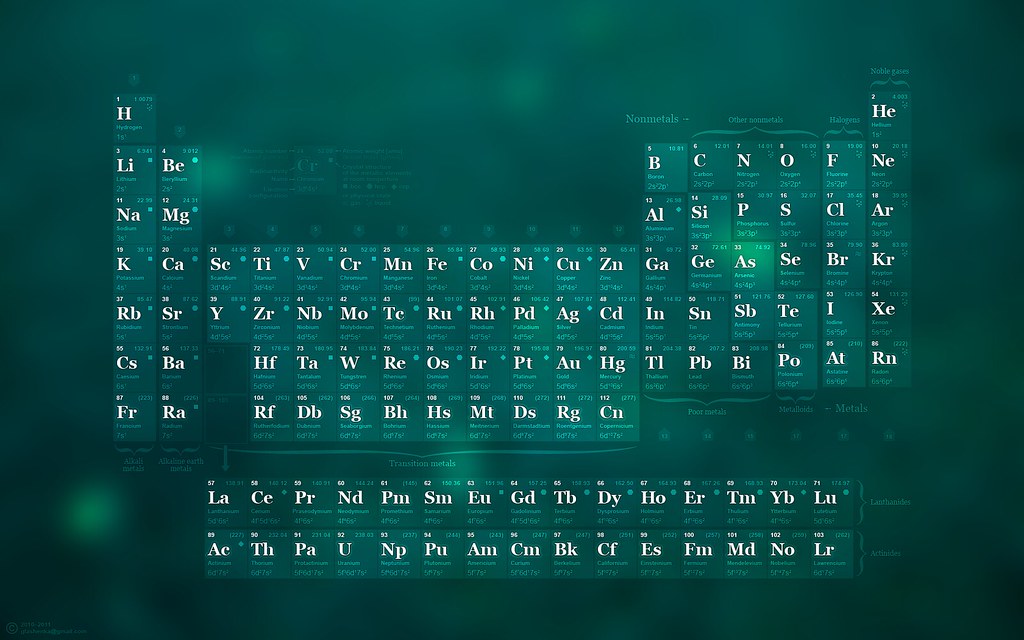 Periodic Table Background - HD Wallpaper 