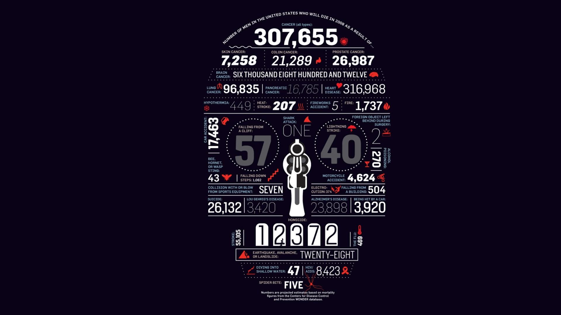 Causes Of Death Hd Wallpaper - Infographic Black And Red - HD Wallpaper 