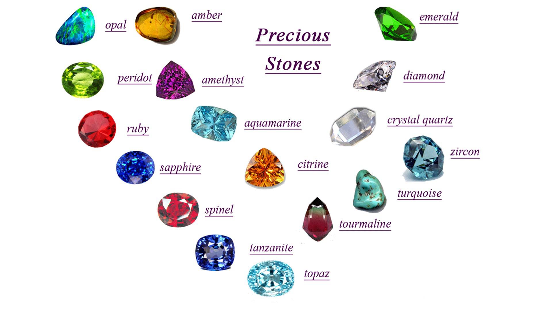 All Gems Names - Gemstones Names - HD Wallpaper 