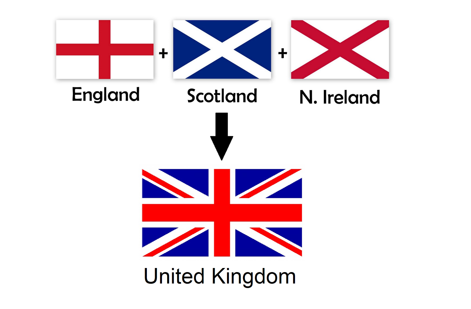 United Kingdom England Flag - HD Wallpaper 