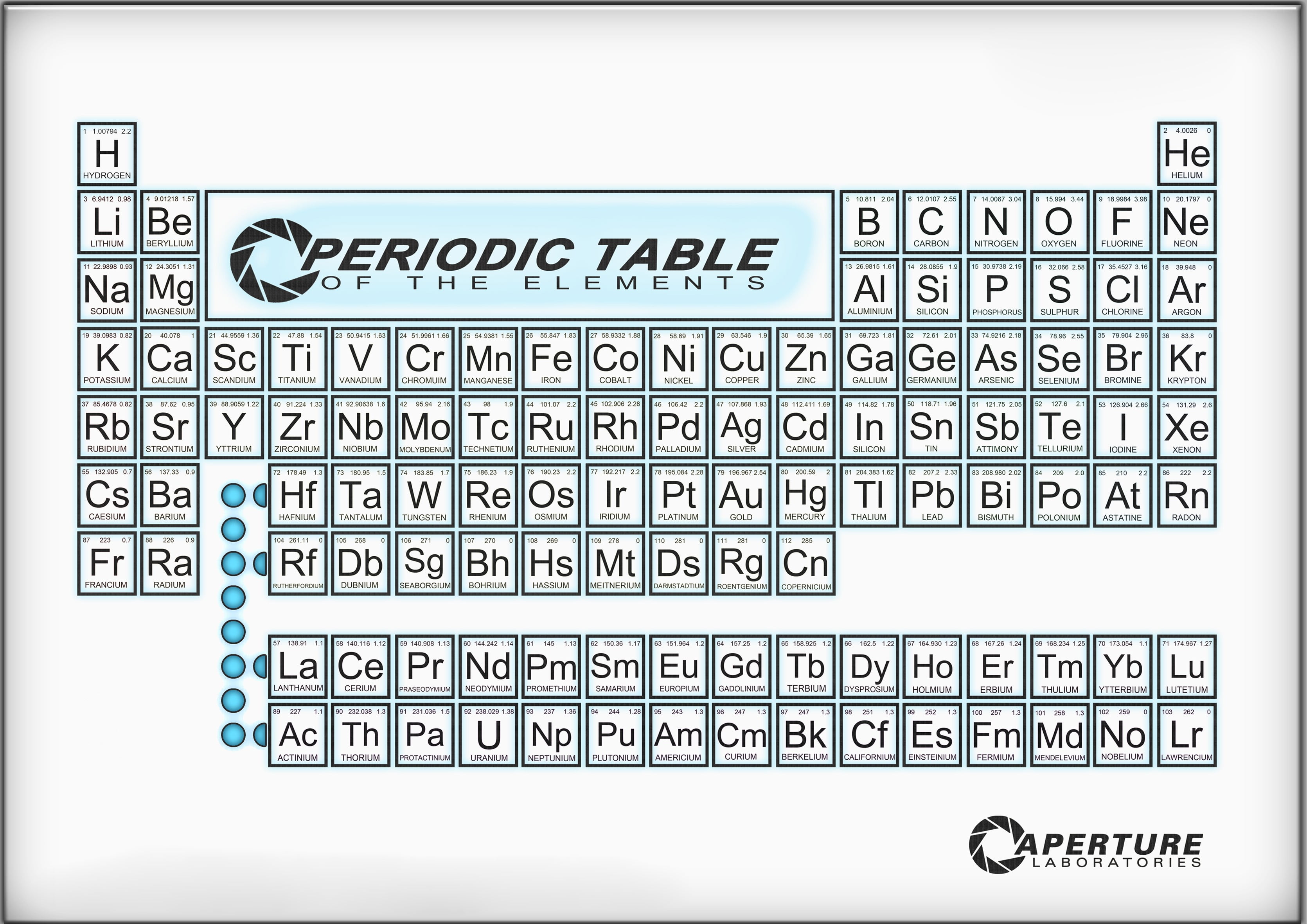 Portal 2 Periodic Table - HD Wallpaper 