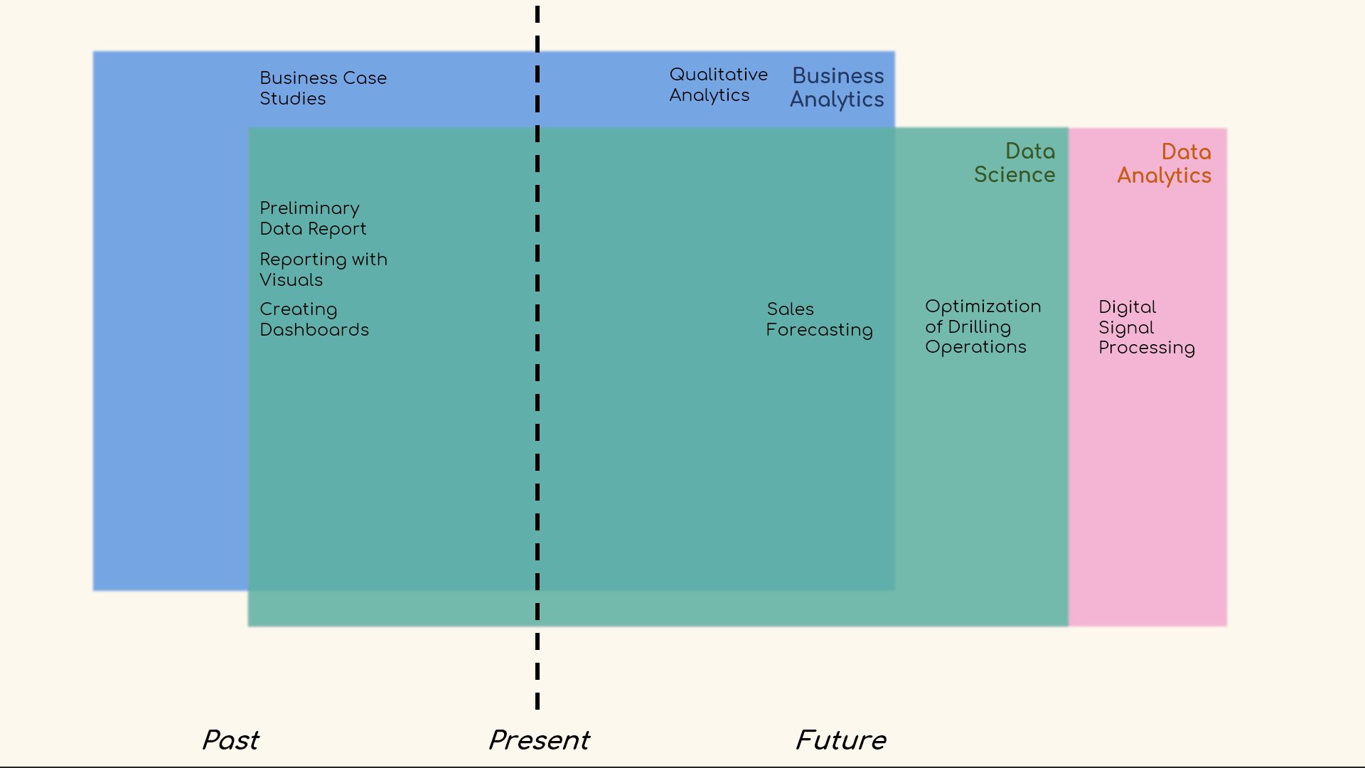 Data Science Optimization - HD Wallpaper 