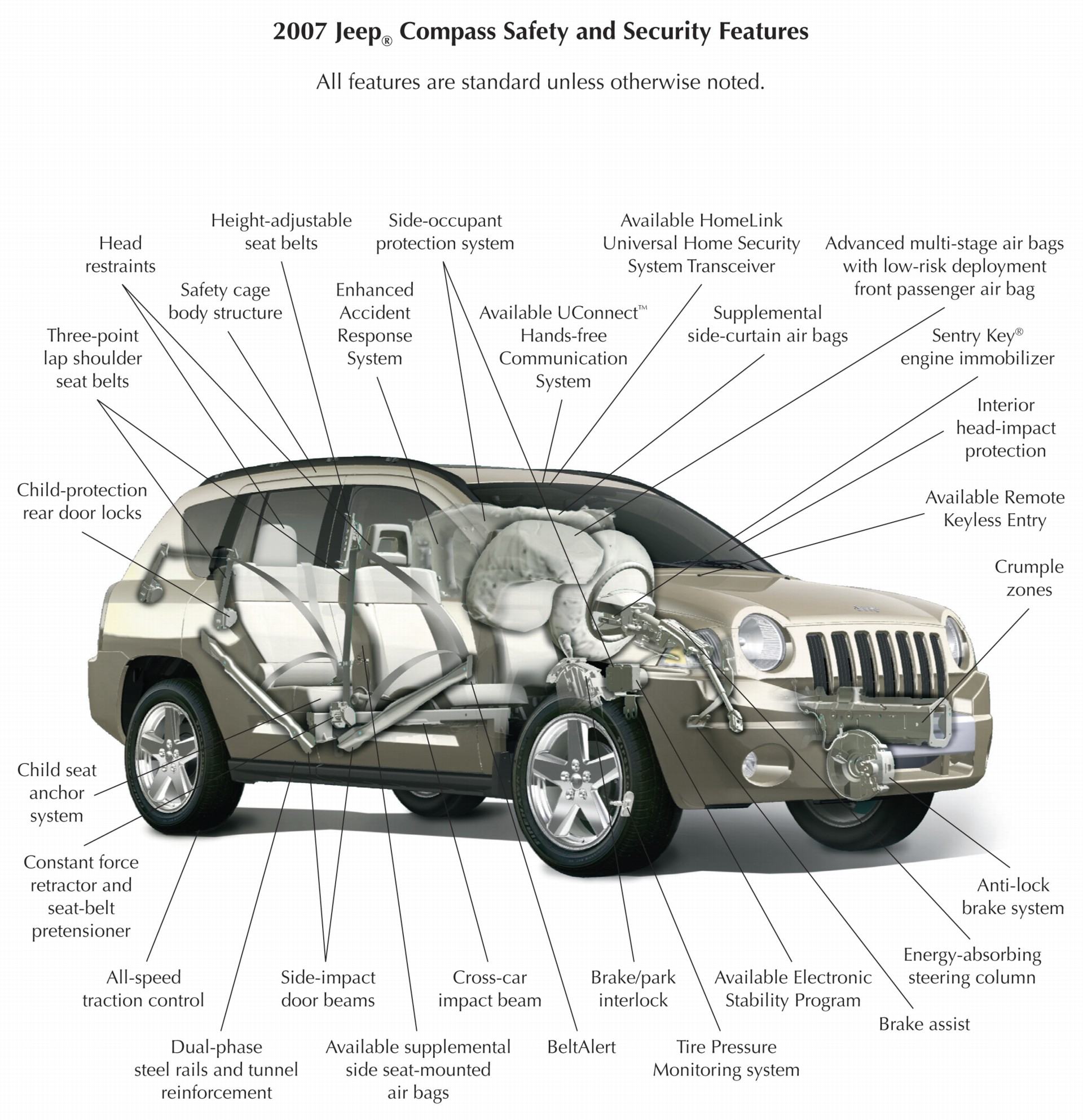 High Resolution Jeep Compass Wallpapers - HD Wallpaper 