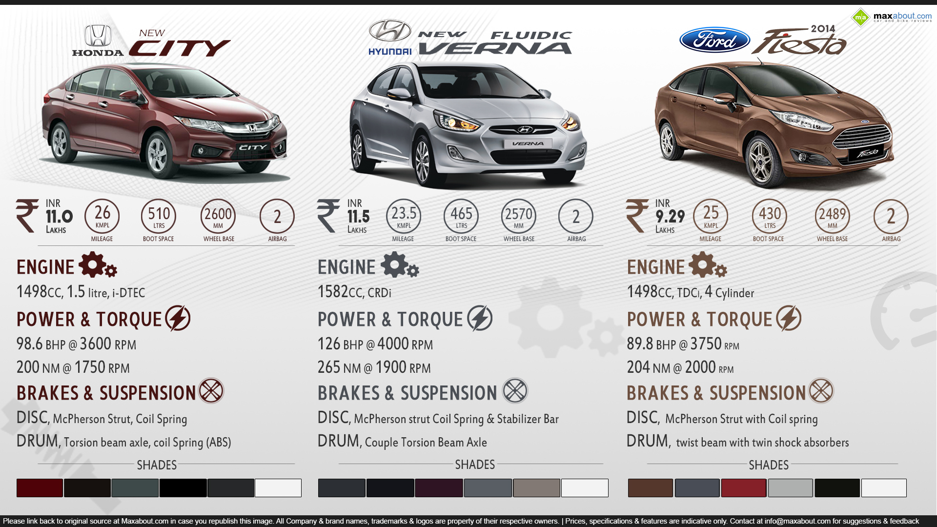 Car Infographics Image - Compare Verna And Honda City - 1920x1080 Wallpaper Car Infographics Image - Compare Verna And Honda City - 1920x1080 Wallpaper