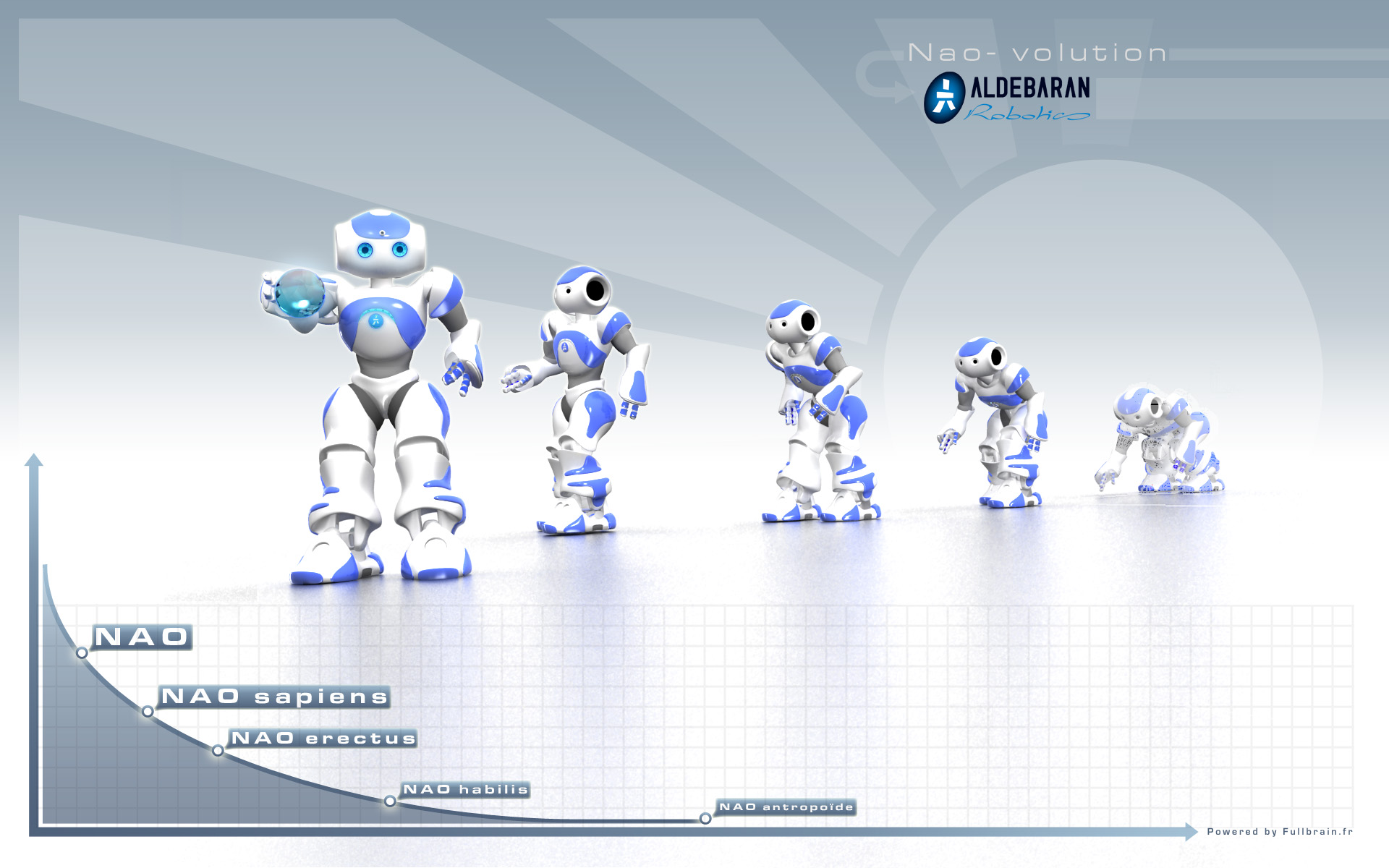 Nao Robot - HD Wallpaper 