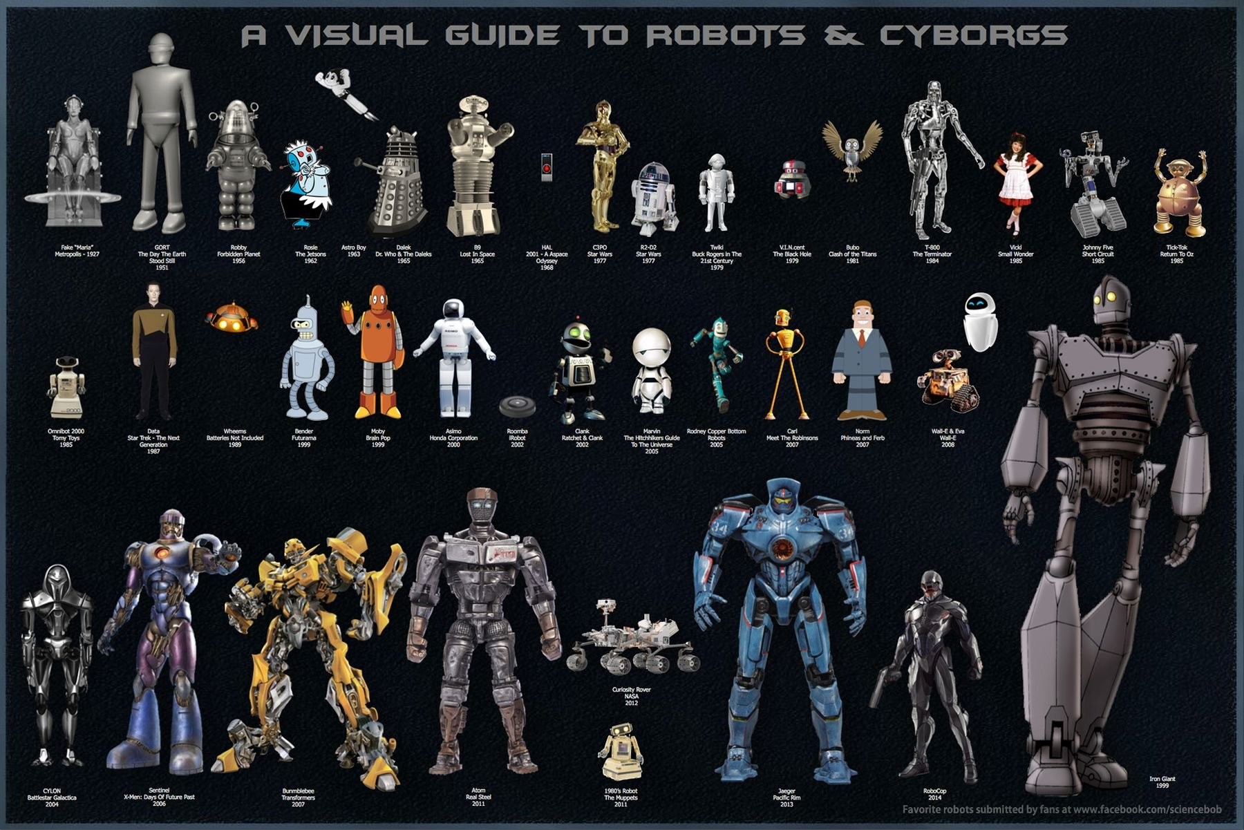 Futuristic Sci Fi Robot - HD Wallpaper 
