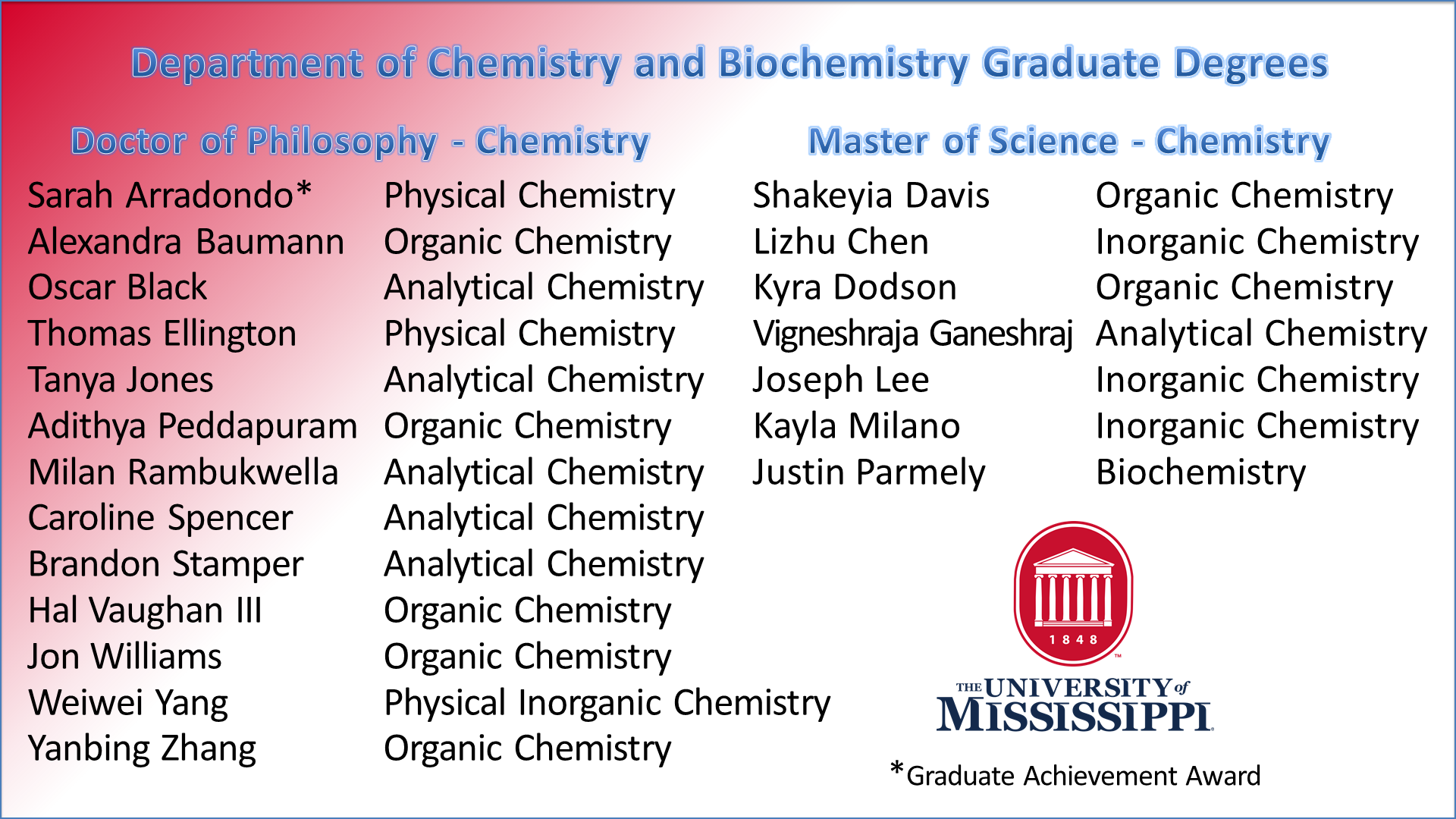 University Of Mississippi - HD Wallpaper 