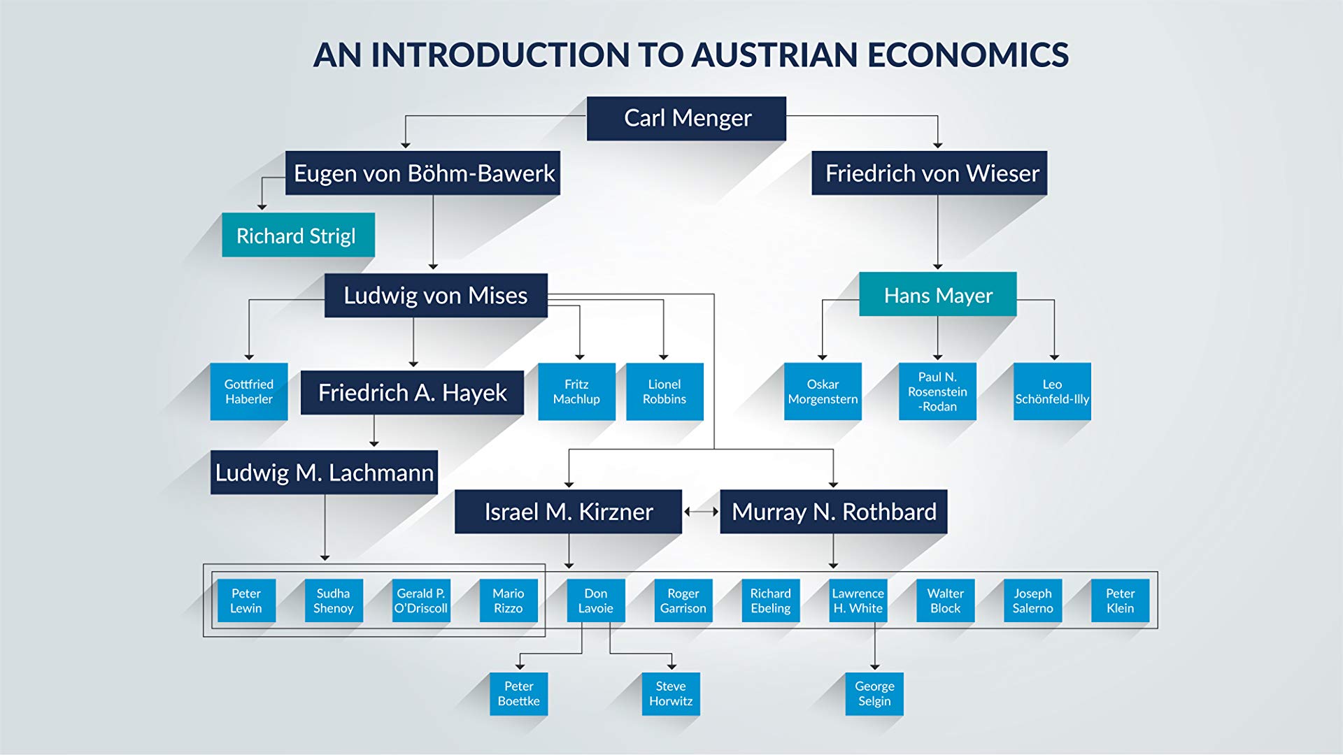 Arbol Genealogico De Economia - HD Wallpaper 