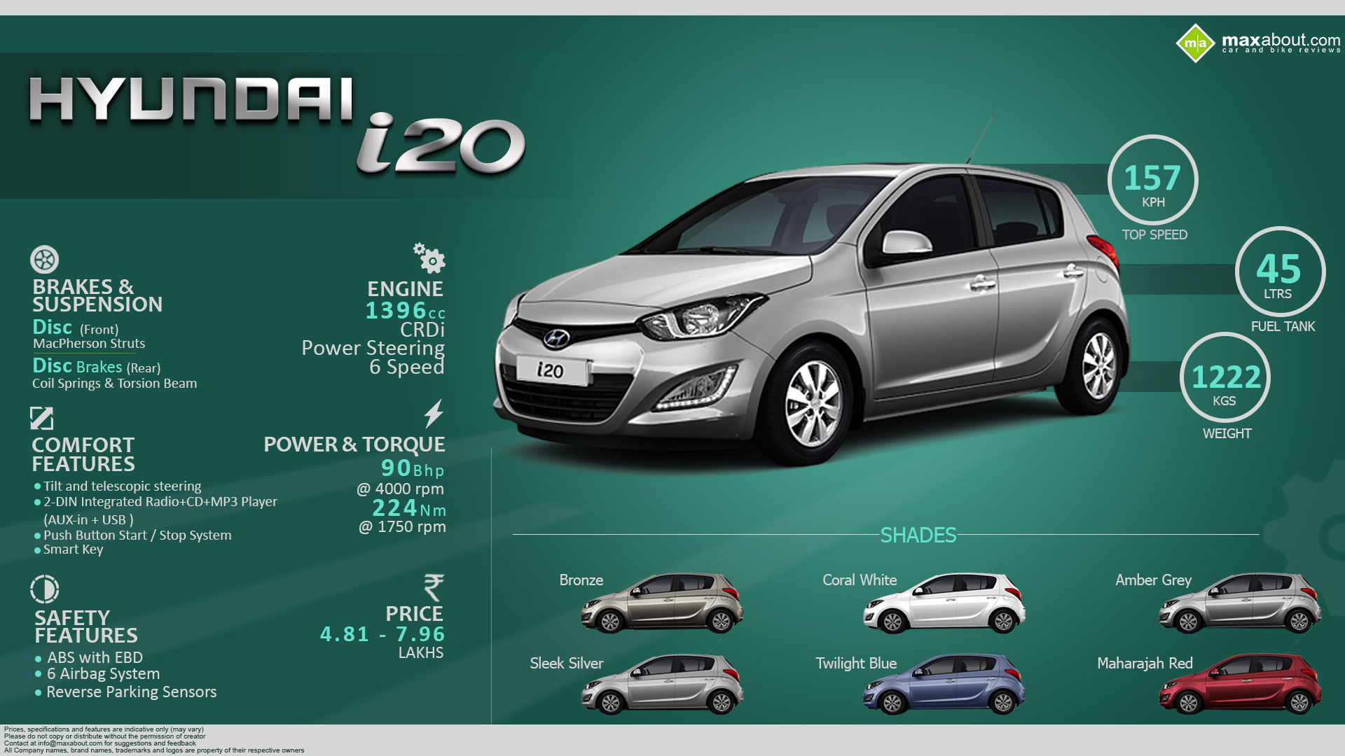 Infographics Image - Hyundai I20 2013 Specs - 1920x1080 Wallpaper ...