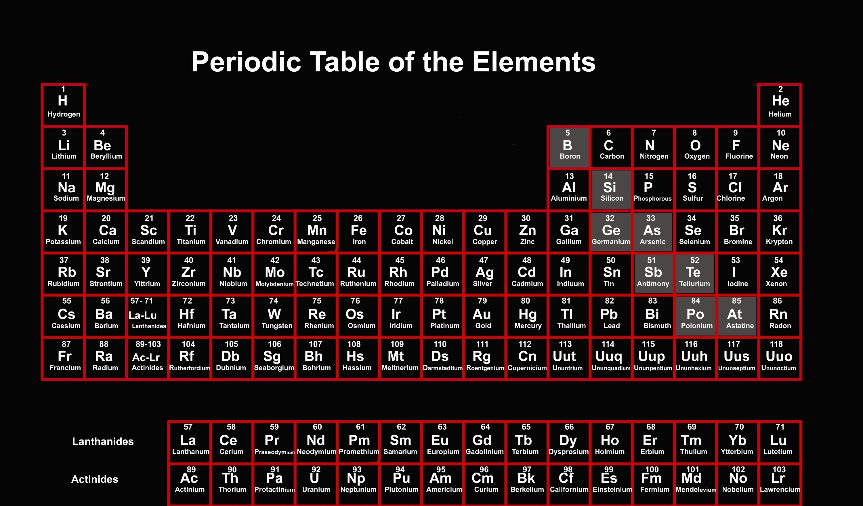3000x1758, Periodic Table As Wallpaper Copy Neon Periodic - Periodic ...