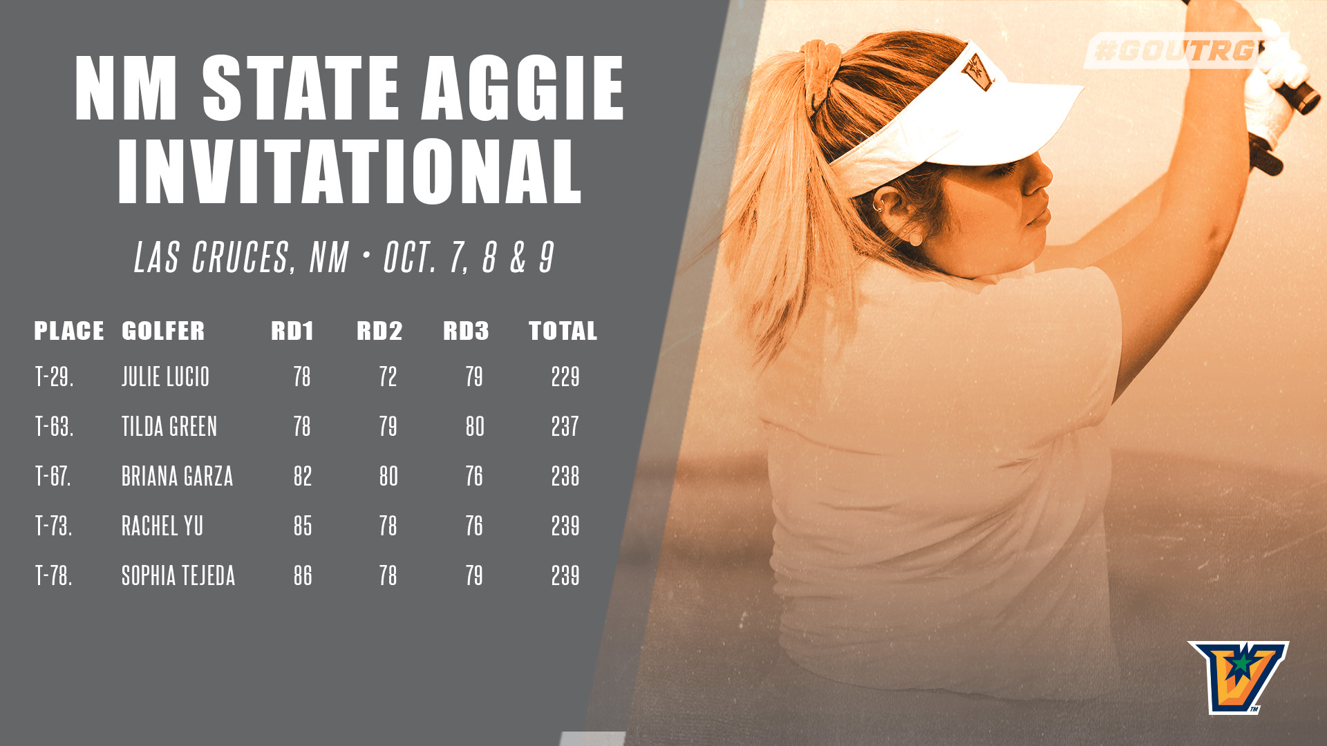 Women S Golf Final At Nmsu - Teenage Runaway - HD Wallpaper 