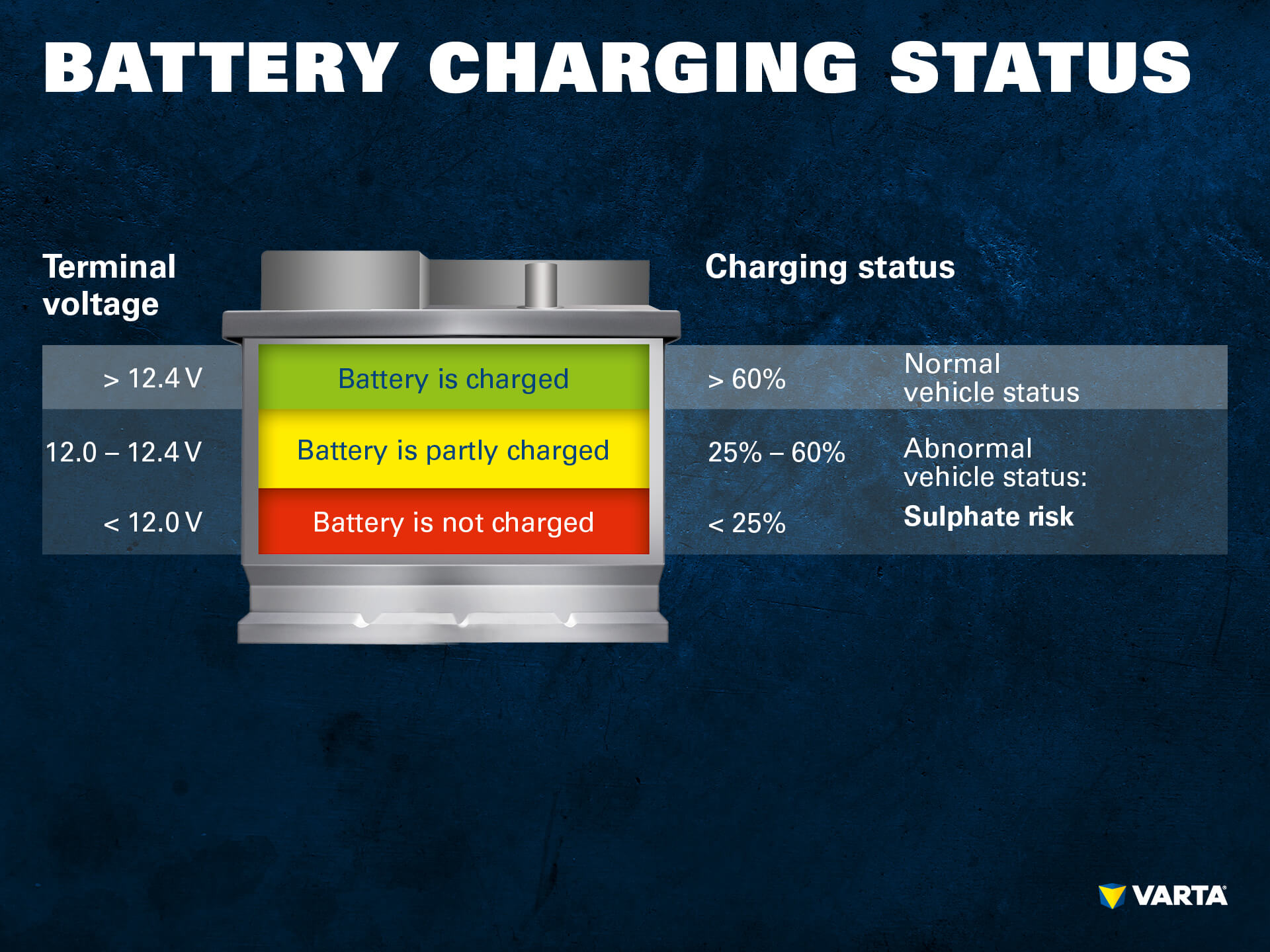 Car Battery Voltage Chart - HD Wallpaper 
