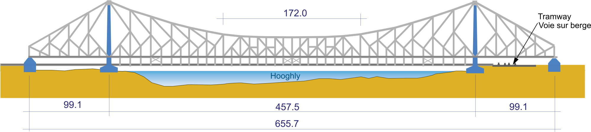Thumb Image - Howrah Bridge Vector Png - HD Wallpaper 