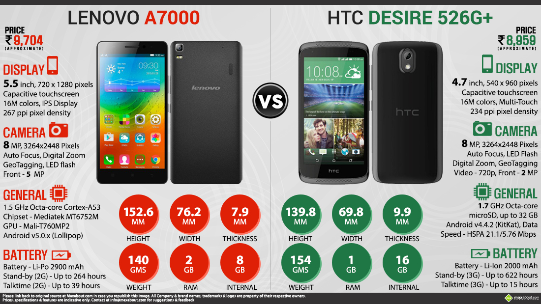 Mobile Phone Infographics Image - Iphone - HD Wallpaper 