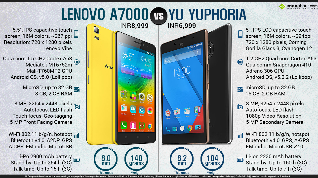 Mobile Phone Infographics Image - Samsung Galaxy - HD Wallpaper 