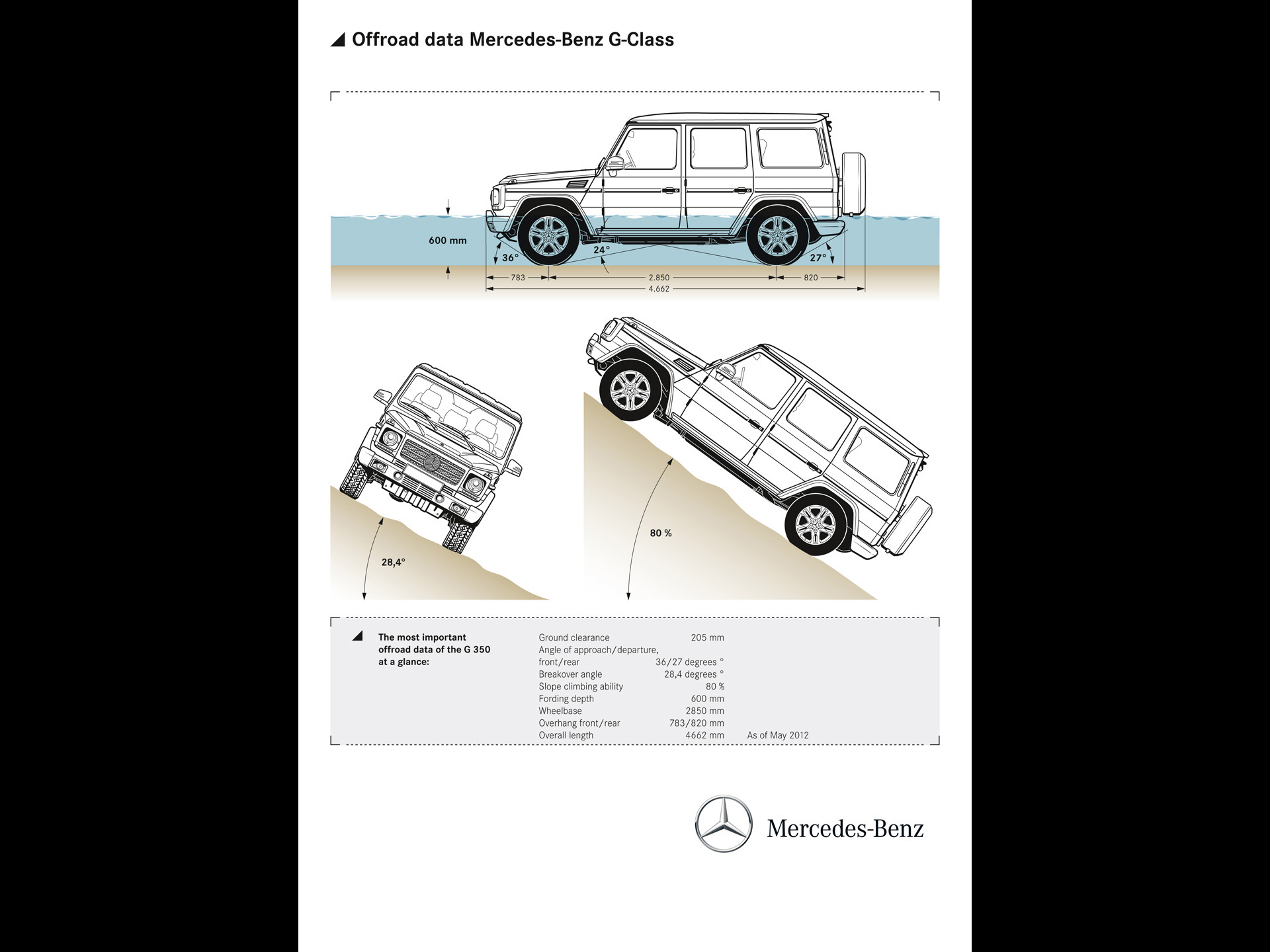 Mercedes Benz G Class Offroad - HD Wallpaper 