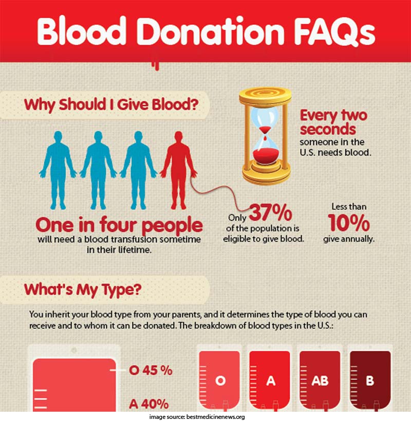 Hq Blood Donor Month Wallpapers - HD Wallpaper 