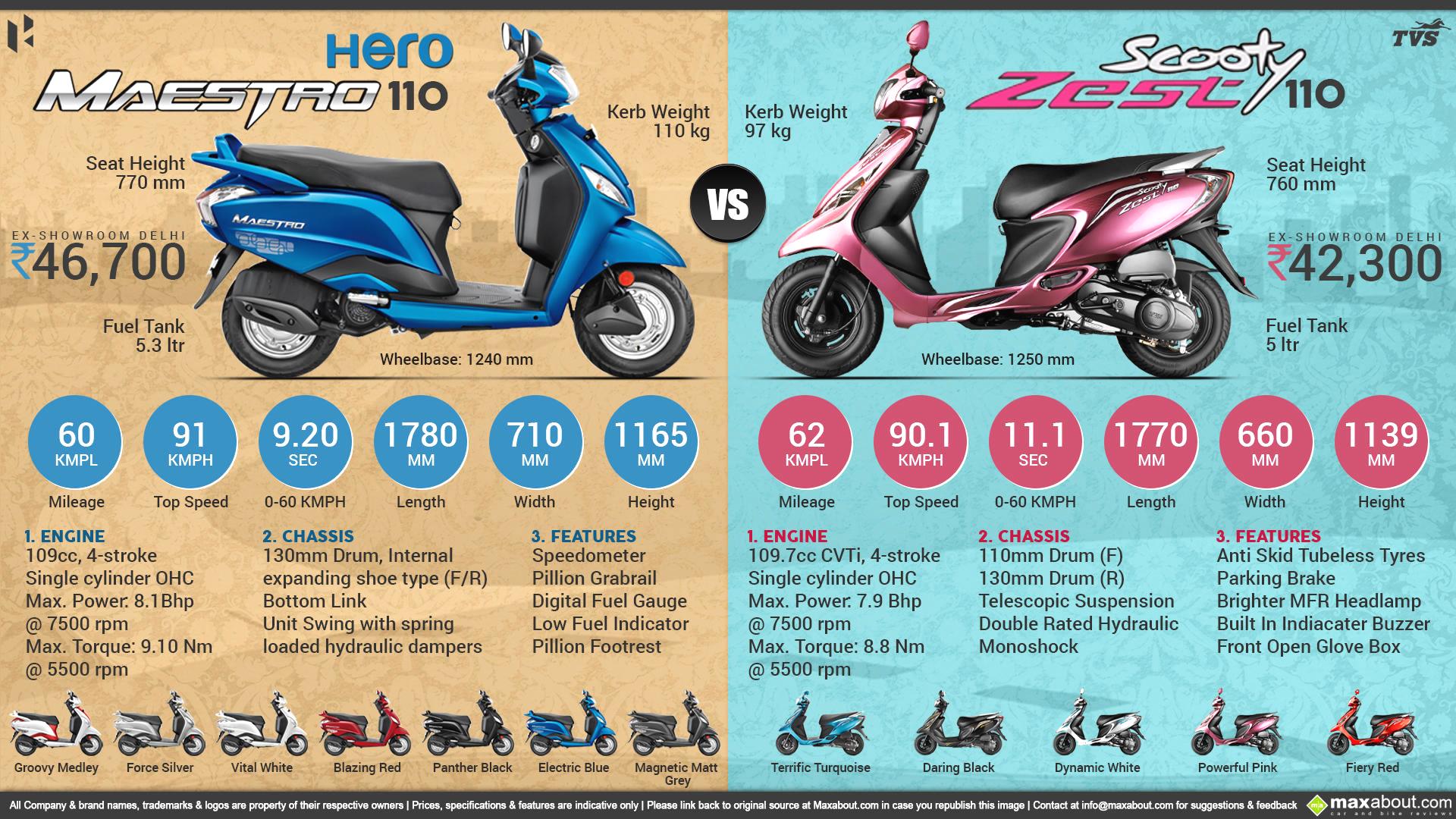 Infographics Image - Vespa - HD Wallpaper 