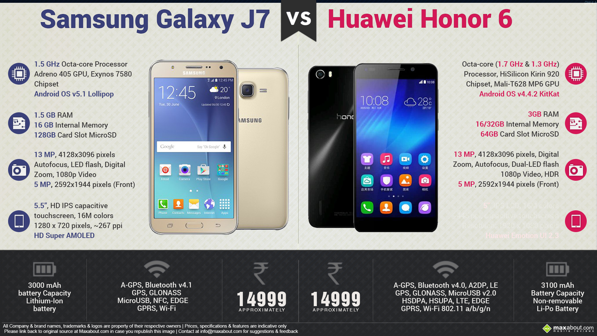 Сравнение самсунга и хуавей. Разница между Honor и Huawei Honor. Защитная пленка для Huawei Honor 7x. Телефон самсунг Хуавей. Huawei Jat-l что это.