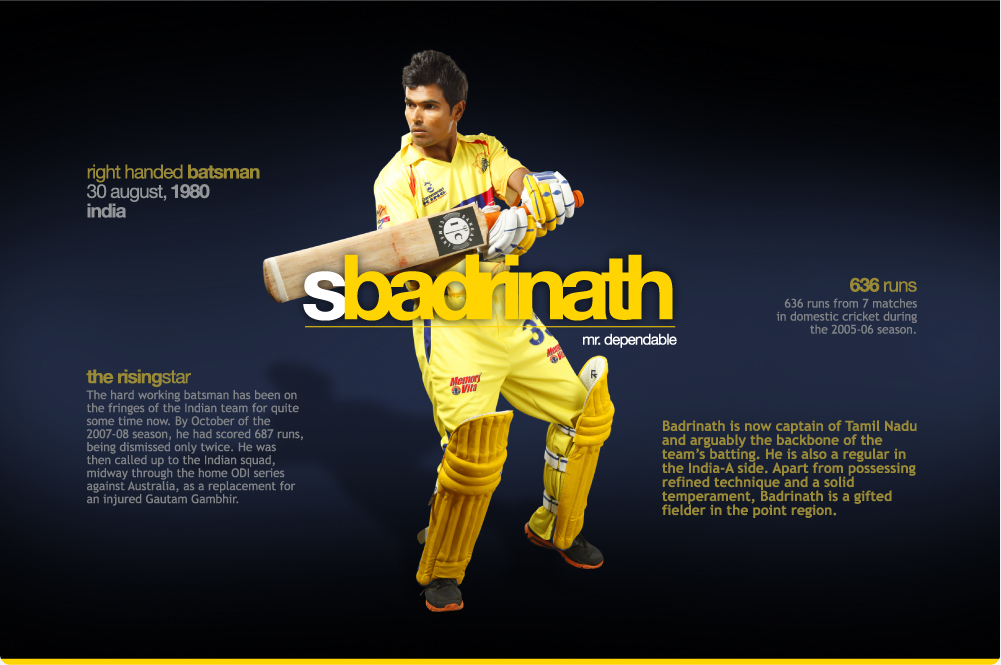 Chennai Super Kings Csk Wallpaper Ch04c - Chennai Super Kings Ads - HD Wallpaper 