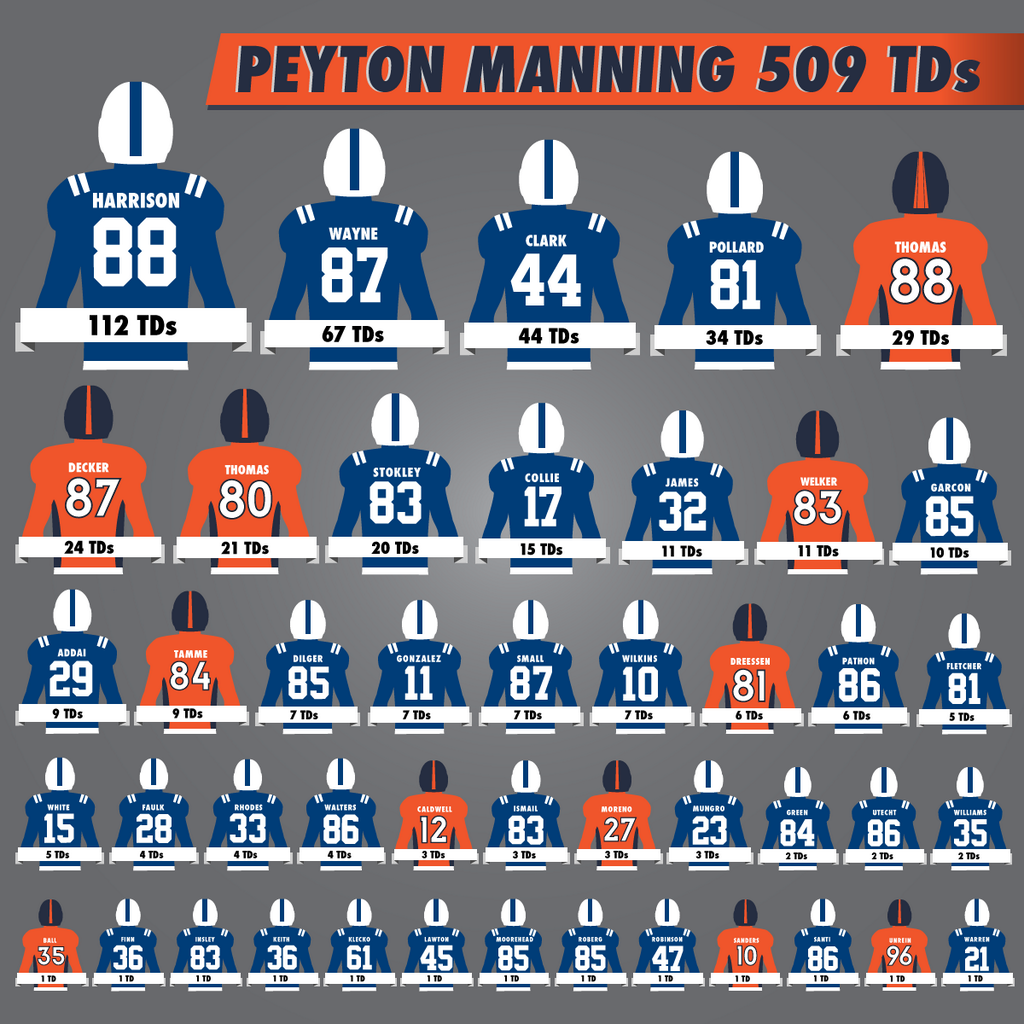 Peyton Manning Td List - HD Wallpaper 
