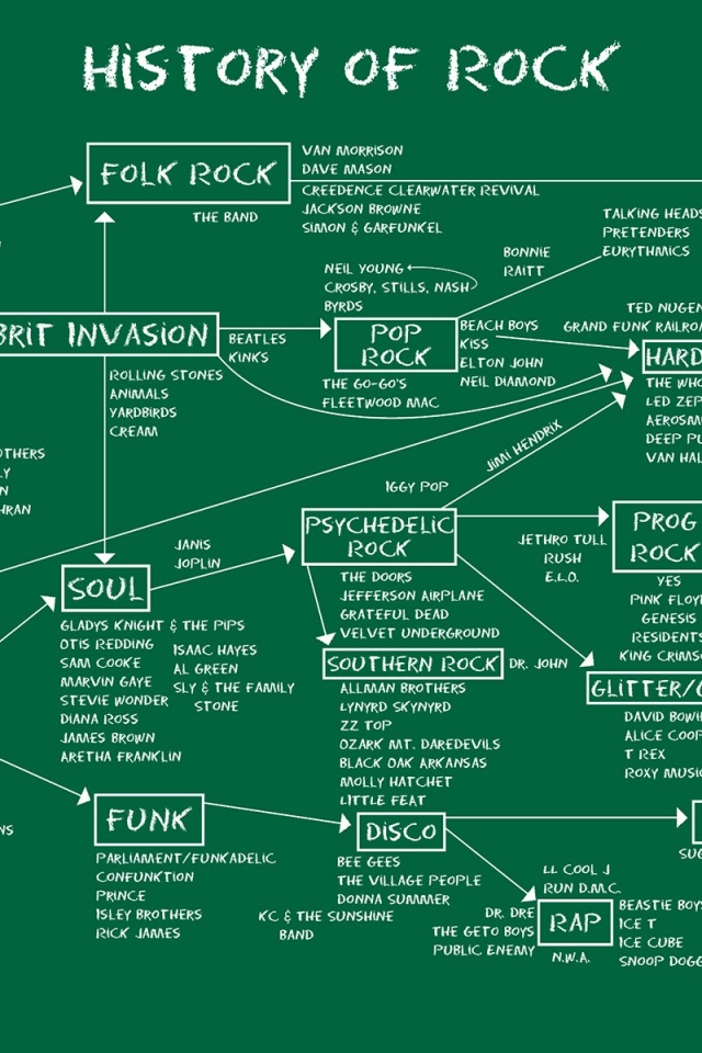 School Of Rock Rock History - HD Wallpaper 