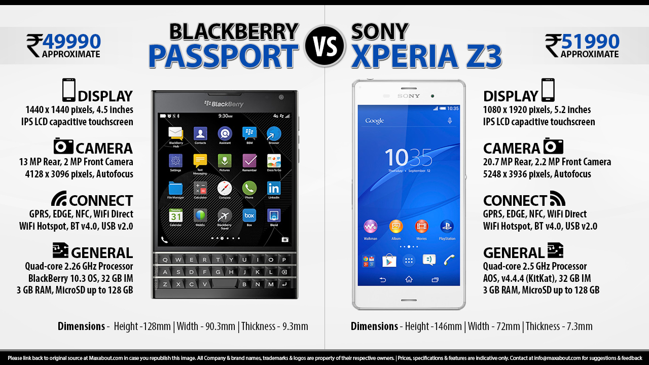 Mobile Phone Infographics Image - Blackberry Passport Nfc - HD Wallpaper 