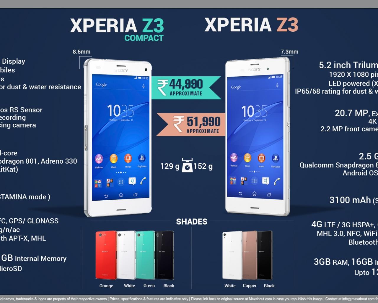 Sony Z3 Wallpaper - Smartphone - HD Wallpaper 