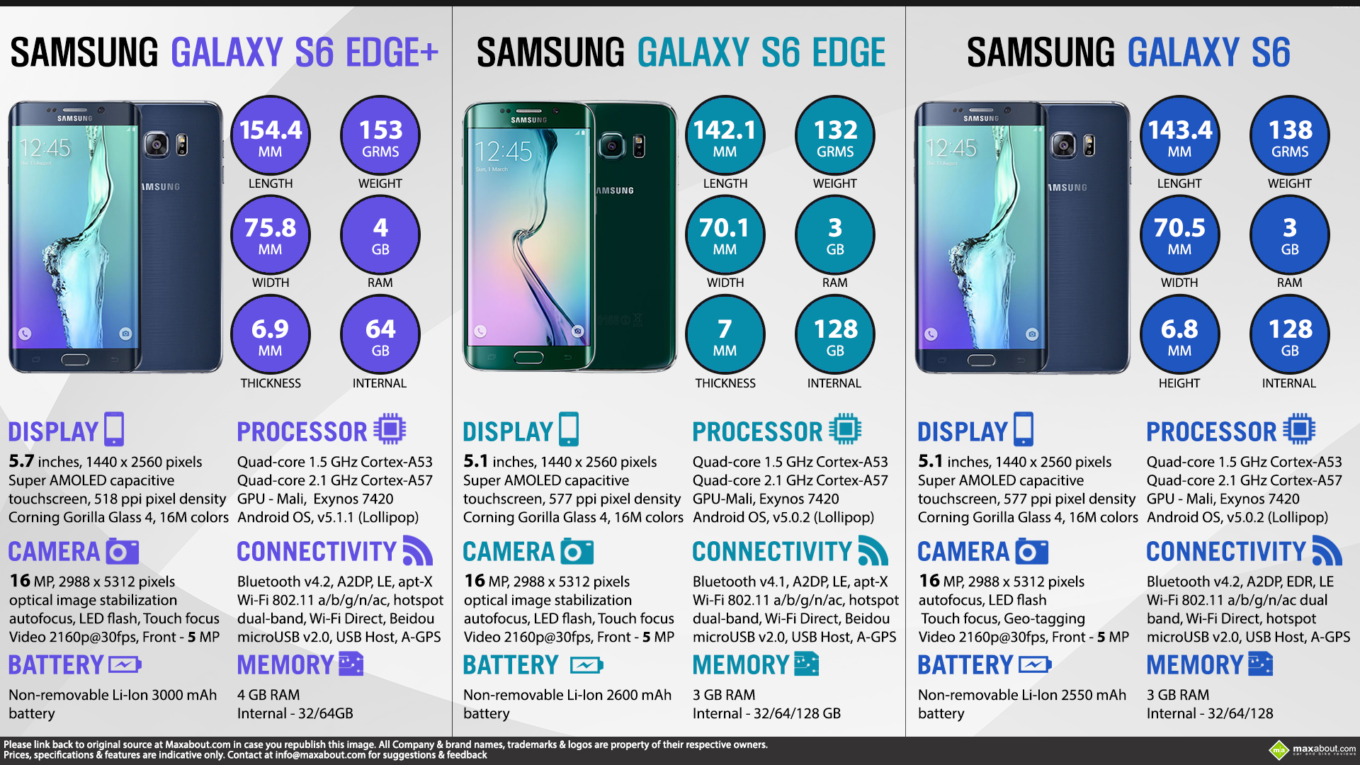 Mobile Phone Infographics Image - Smartphone - HD Wallpaper 