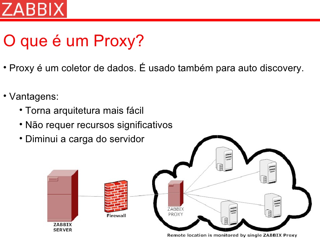 Zabbix - HD Wallpaper 