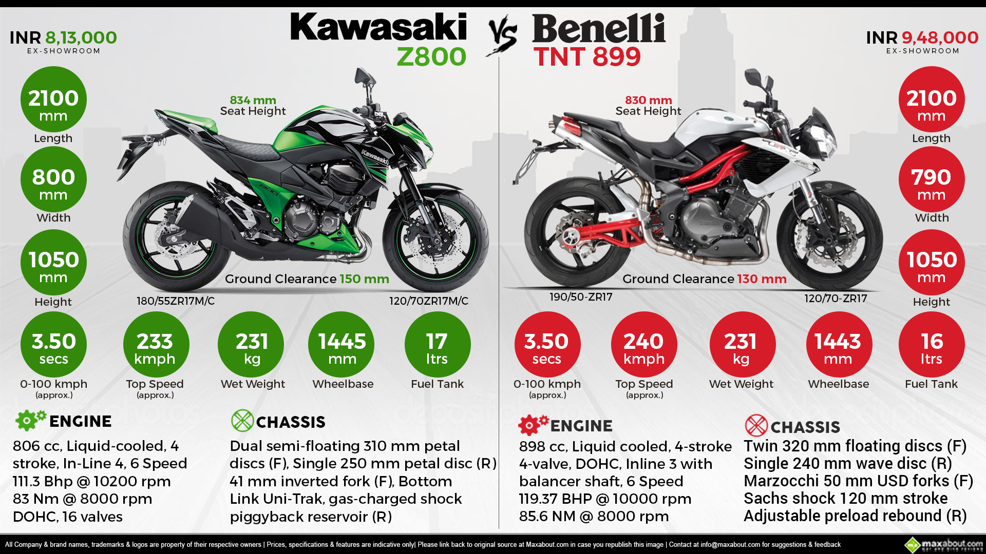 Infographics Image - Duke 200 Vs Benelli Tnt 25 - 1920x1080 Wallpaper - Infographics Image - Duke 200 Vs Benelli Tnt 25 - 1920x1080 Wallpaper -