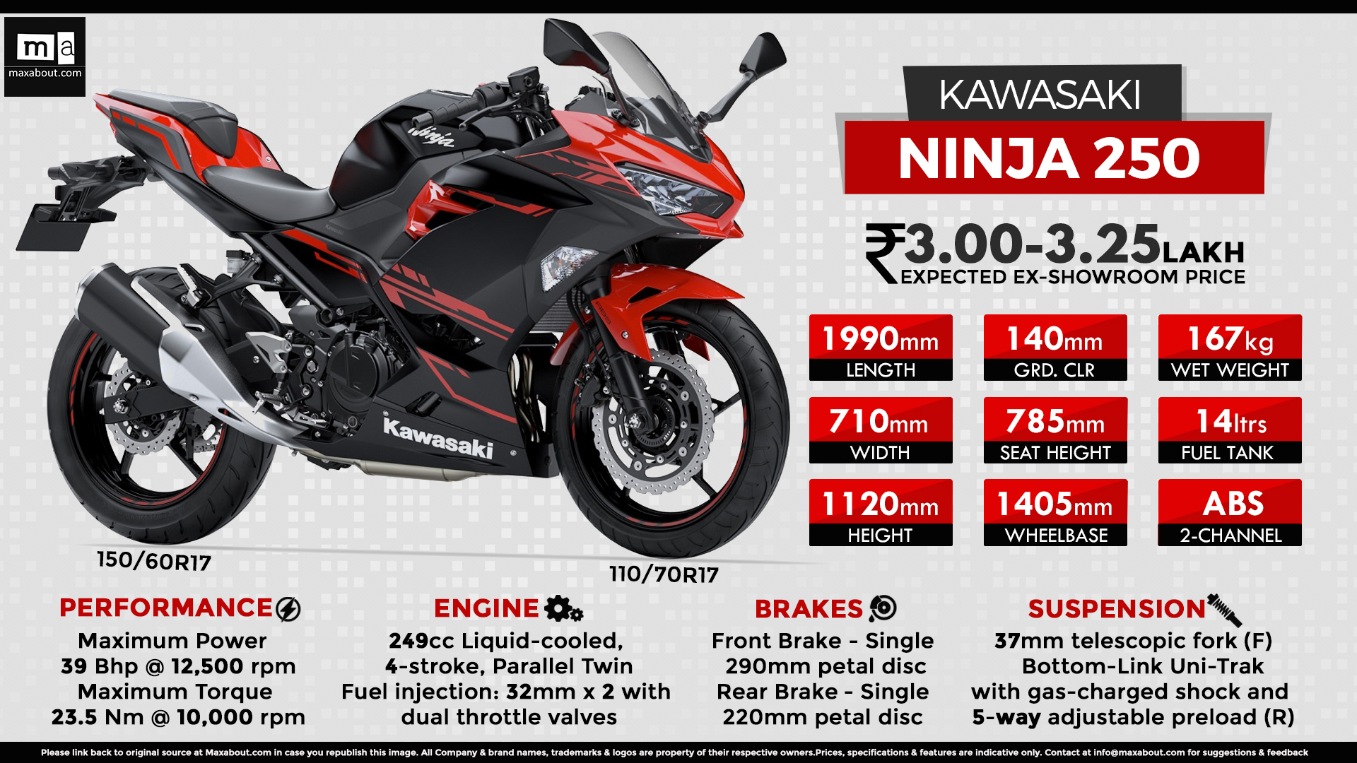 Infographics Image - Kawasaki Ninja 250r 2020 - HD Wallpaper 