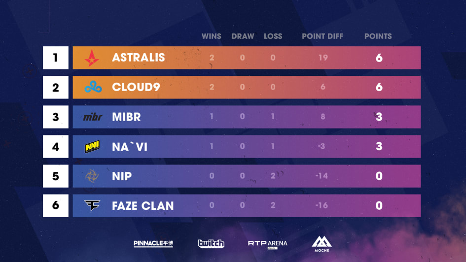 Locked Leaderboard - HD Wallpaper 