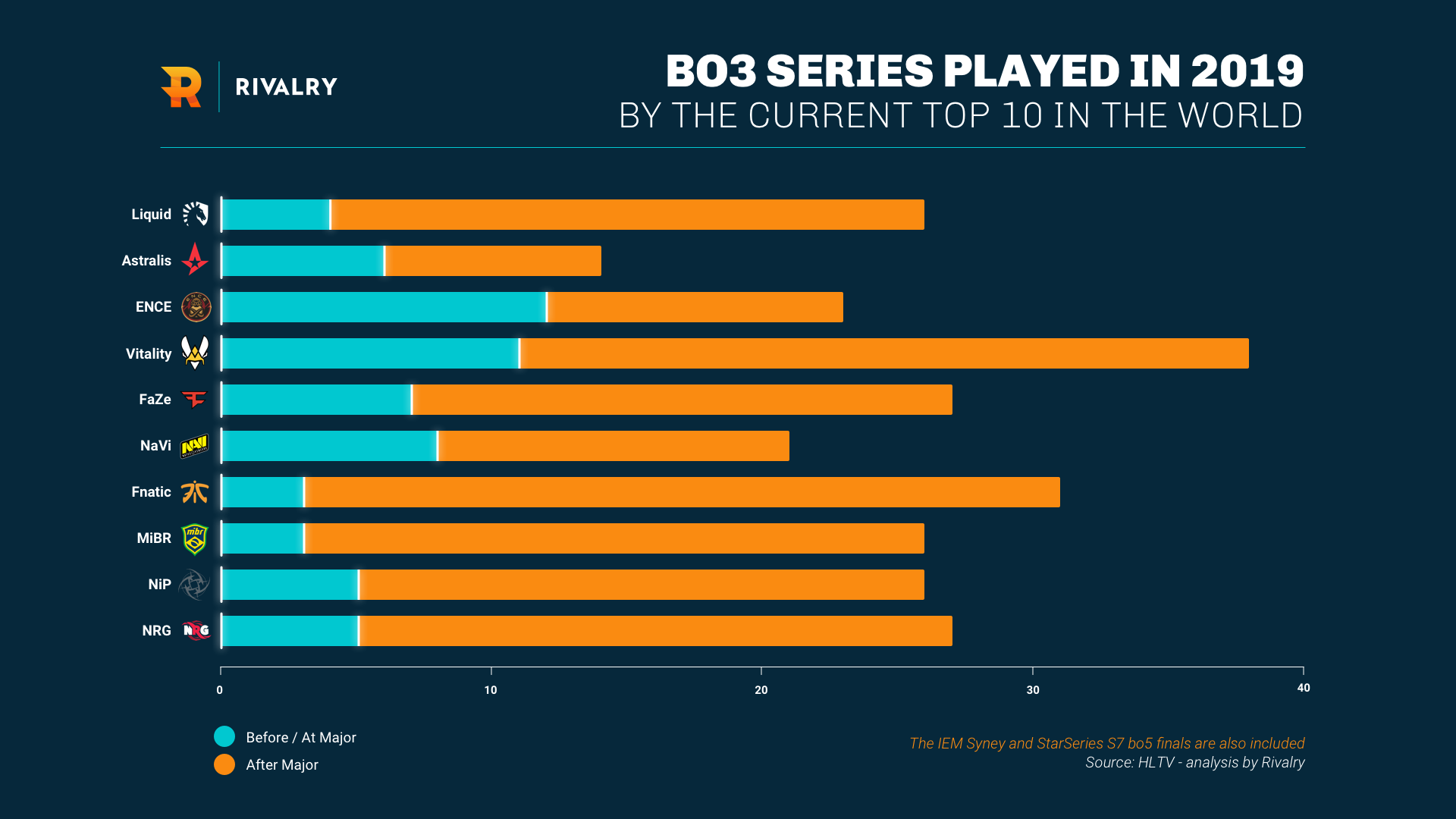 Csgo Astralis Statistics - HD Wallpaper 